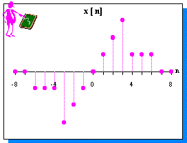 Ej: Simetra Impar