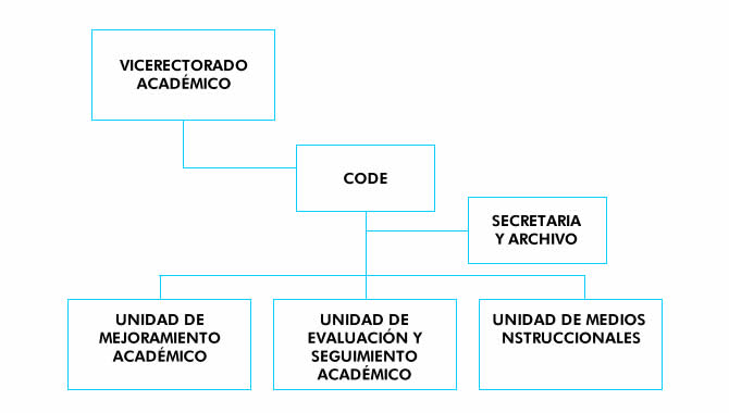 Organigrama