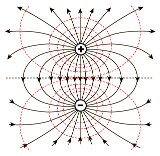 icono campoypotencial