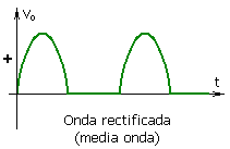 media onda