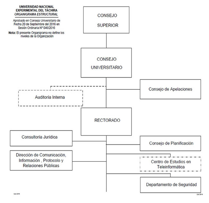 organigrama rectorado CU046