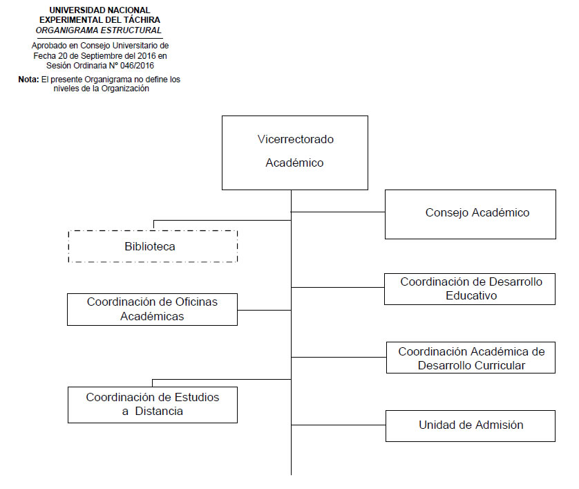 organigrama viceacad CU046