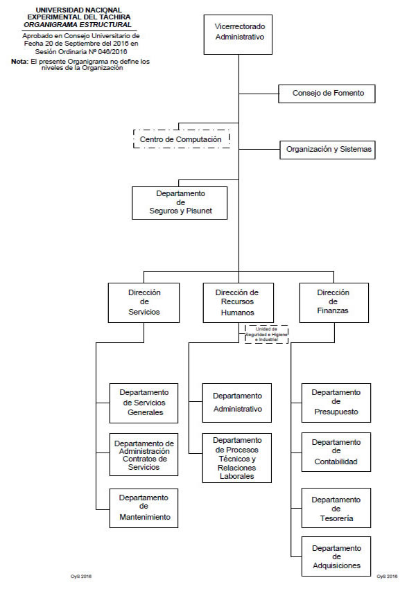 organigrama viceadm CU046