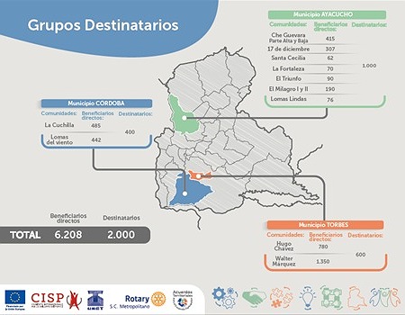 Acuerdos territoriales 5