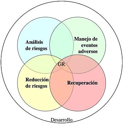 GR
