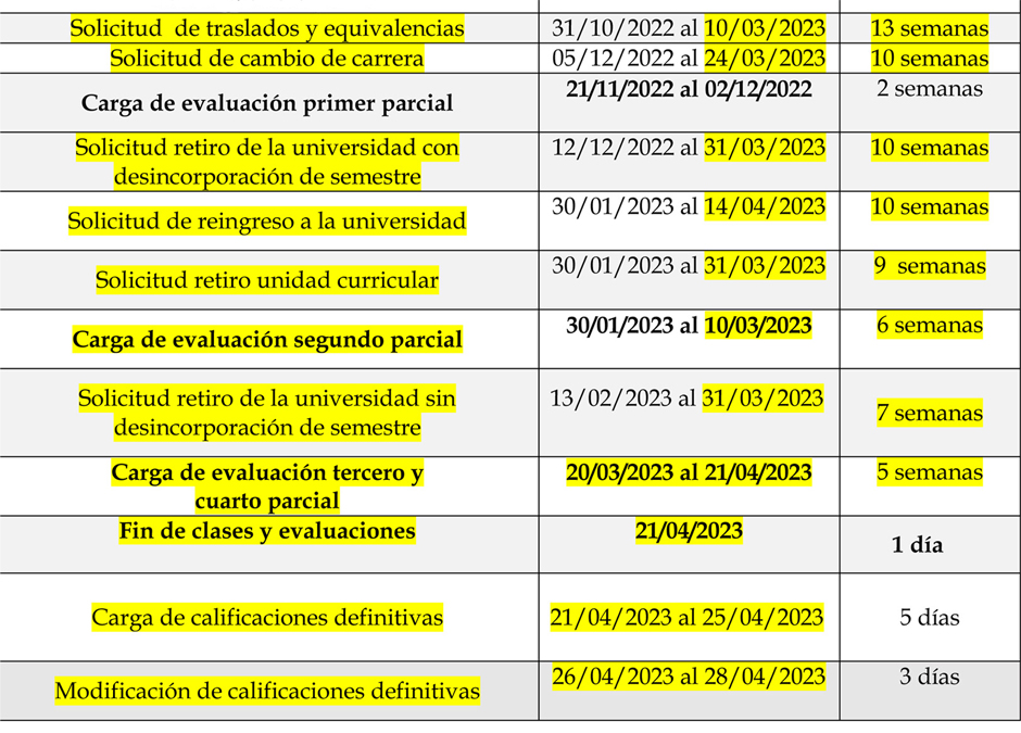 Modif Calendario 2022 3UNET