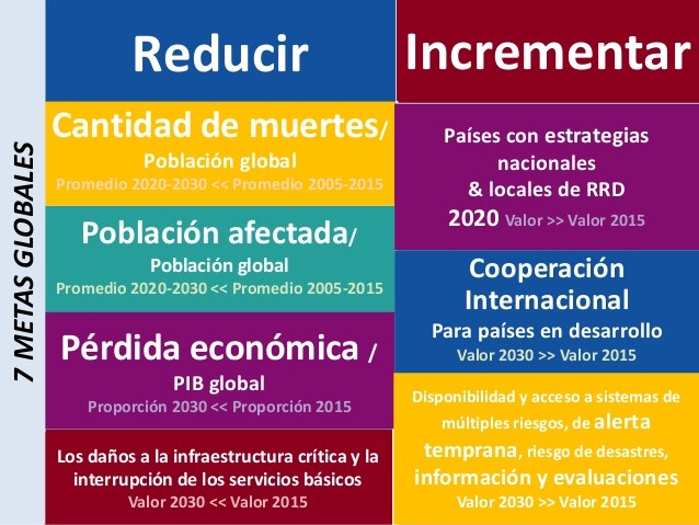 dia reduccion desastres 4