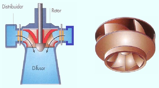 Turbina de agua de turbina radial de turbina axial de turbina francis,  diverso, borde png