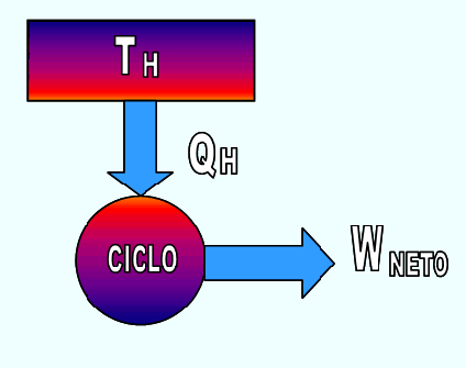 Leyes de La Termodinamica