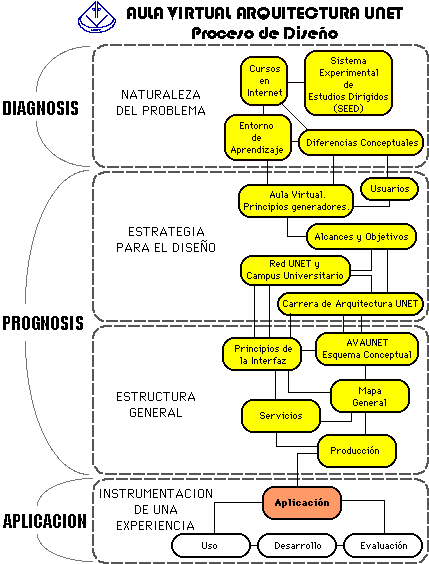 procDiseño.gif (13586 bytes)