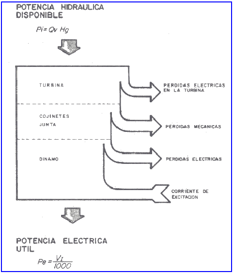 Turbinas Hidraulicas. Funcionamiento y Tipos: Francis, Kaplan, Pelton.