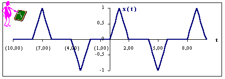 Ej: Simetr�a de Media Onda