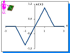 Ej: Simetr�a Impar