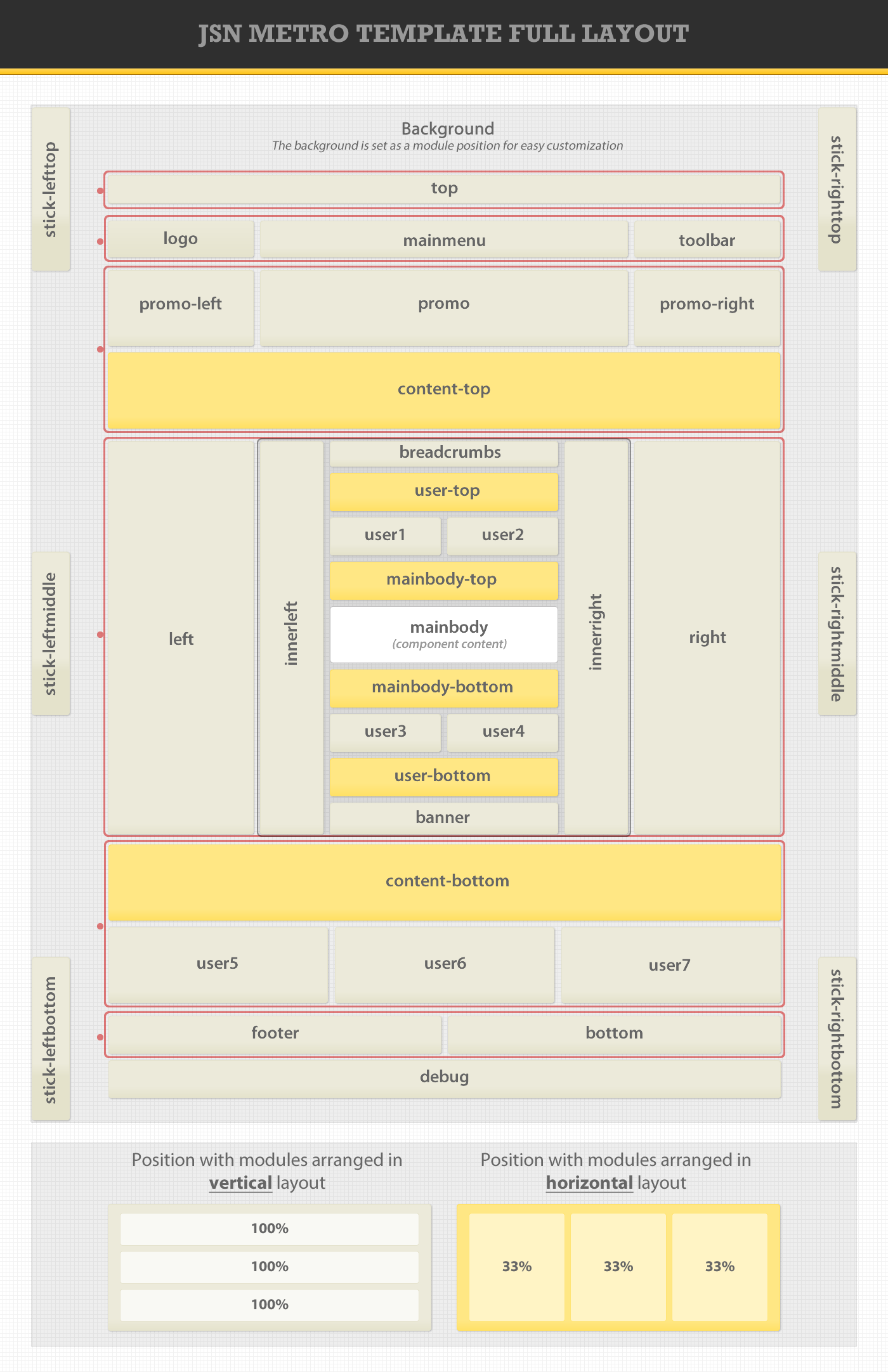 Layout